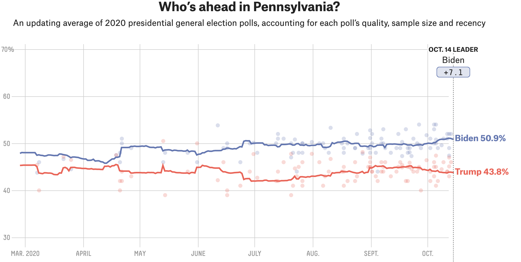 How Pennsylvania Could Decide The Election - Newshacker