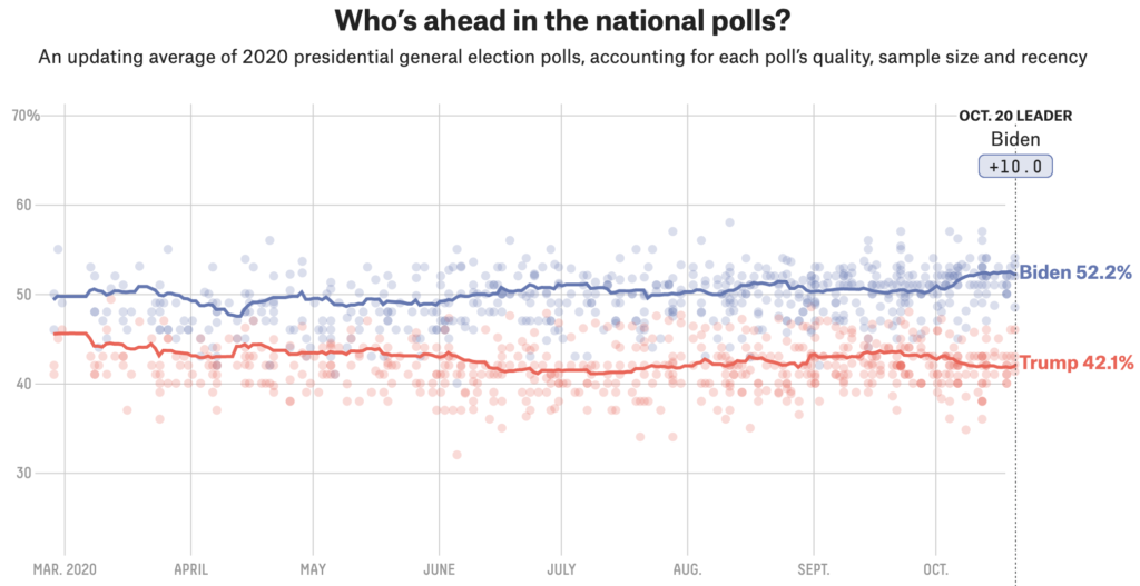 How the Electoral Map Looks Based On Polling Data (Oct.) - Newshacker