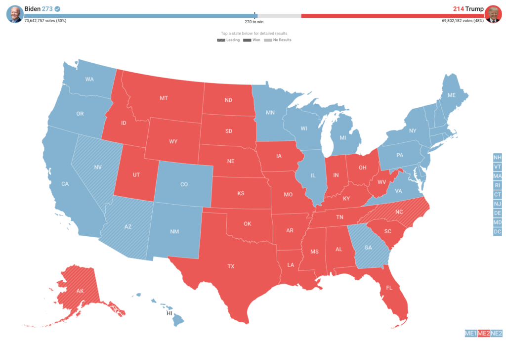 BREAKING Decision Desk HQ CALLS Race For Biden Newshacker